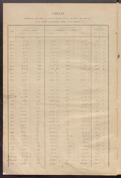 Matrice des propriétés bâties ; récapitulation ; table alphabétique des propriétaires.