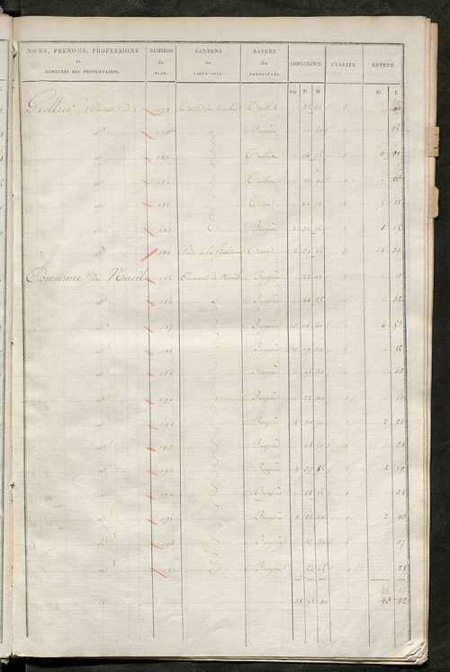 Etats de sections des propriétés non bâties et bâties ; relevé des numéros de propriétés non bâties de même nature ; relevé des propriétés bâties ; récapitulation de la contenance et du revenu imposables des propriétés.
