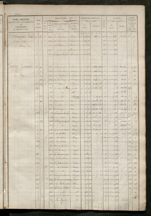 matrice des propriétés foncières, fol. 361 à 700 ; récapitulation des contenances et des revenus de la matrice cadastrale, 1828 ; table alphabétique des propriétaires.