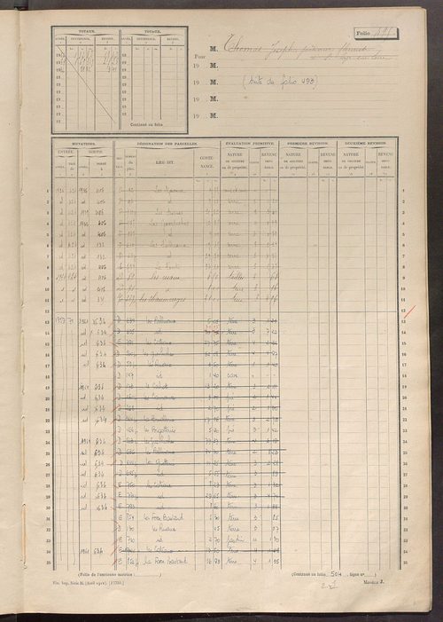 Matrice des propriétés non bâties, fol. 489 à 688.