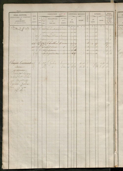 matrice des propriétés foncières, fol. 361 à 700 ; récapitulation des contenances et des revenus de la matrice cadastrale, 1828 ; table alphabétique des propriétaires.