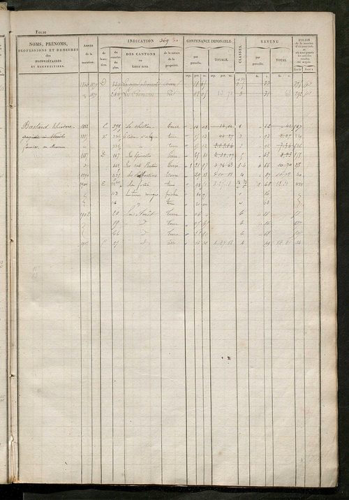 matrice des propriétés foncières, fol. 361 à 700 ; récapitulation des contenances et des revenus de la matrice cadastrale, 1828 ; table alphabétique des propriétaires.