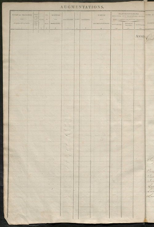 Registre présentant les augmentations et les diminutions survenues dans les contenances et les revenus portés sur les matrices cadastrales, 1830-1914 ; récapitulation des contenances et des revenus imposables, 1828 ; matrice cadastrales des propriétés fon