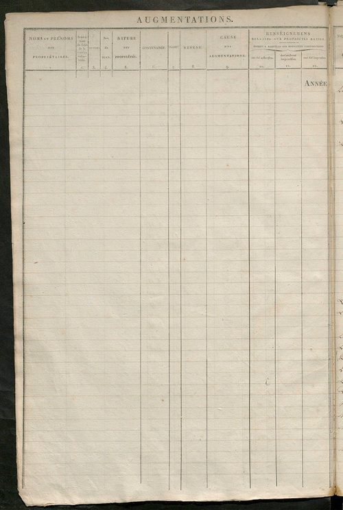 Registre présentant les augmentations et les diminutions survenues dans les contenances et les revenus portés sur les matrices cadastrales, 1830-1914 ; récapitulation des contenances et des revenus imposables, 1828 ; matrice cadastrales des propriétés fon