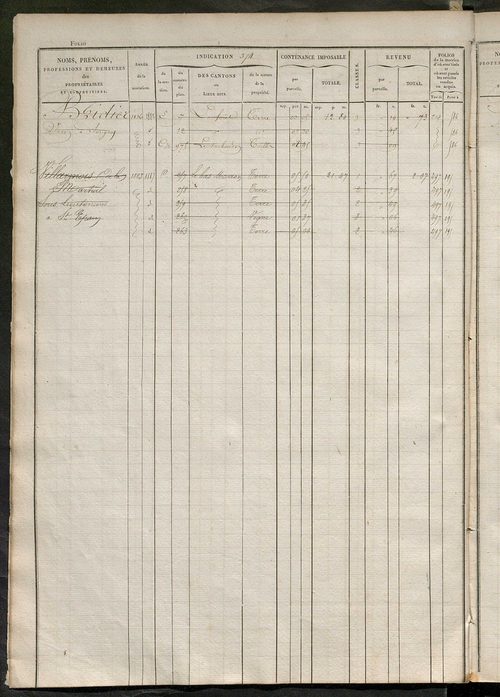 matrice des propriétés foncières, fol. 361 à 700 ; récapitulation des contenances et des revenus de la matrice cadastrale, 1828 ; table alphabétique des propriétaires.