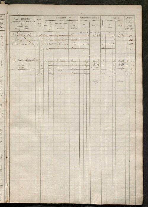 matrice des propriétés foncières, fol. 361 à 700 ; récapitulation des contenances et des revenus de la matrice cadastrale, 1828 ; table alphabétique des propriétaires.