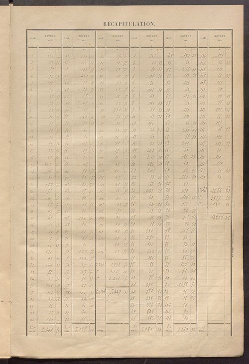 Matrice des propriétés bâties ; récapitulation ; table alphabétique des propriétaires.