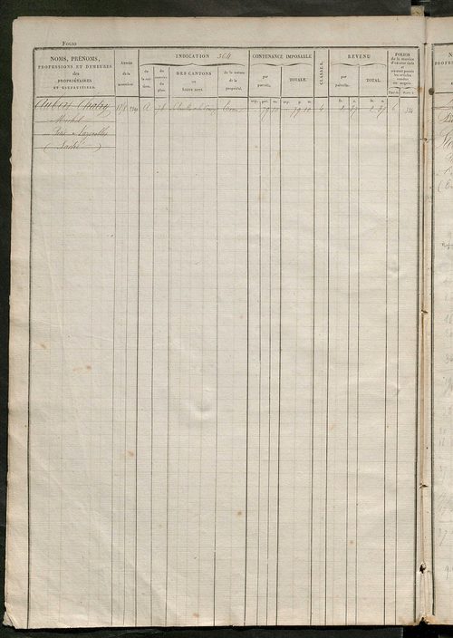matrice des propriétés foncières, fol. 361 à 700 ; récapitulation des contenances et des revenus de la matrice cadastrale, 1828 ; table alphabétique des propriétaires.