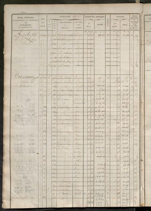matrice des propriétés foncières, fol. 361 à 700 ; récapitulation des contenances et des revenus de la matrice cadastrale, 1828 ; table alphabétique des propriétaires.