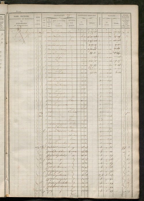 matrice des propriétés foncières, fol. 361 à 700 ; récapitulation des contenances et des revenus de la matrice cadastrale, 1828 ; table alphabétique des propriétaires.