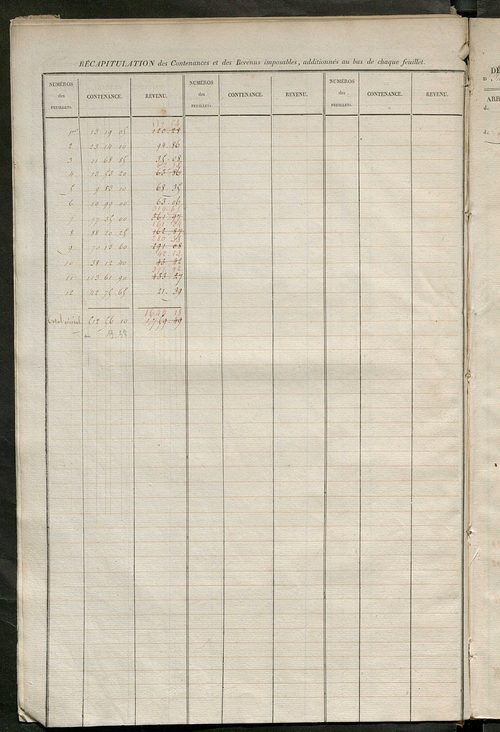 Etats de sections des propriétés non bâties et bâties ; relevé des numéros de propriétés non bâties de même nature ; relevé des propriétés bâties ; récapitulation de la contenance et du revenu imposables des propriétés.