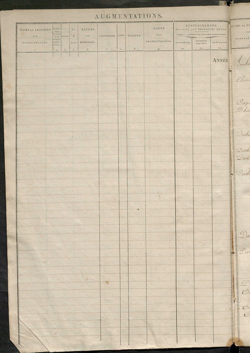 Registre présentant les augmentations et les diminutions survenues dans les contenances et les revenus portés sur les matrices cadastrales, 1830-1914 ; récapitulation des contenances et des revenus imposables, 1828 ; matrice cadastrales des propriétés fon