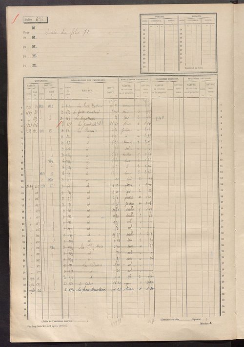 Matrice des propriétés non bâties, fol. 489 à 688.