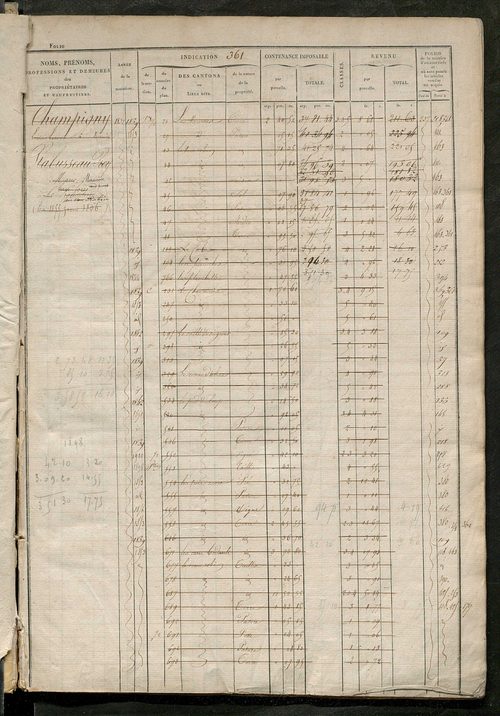 matrice des propriétés foncières, fol. 361 à 700 ; récapitulation des contenances et des revenus de la matrice cadastrale, 1828 ; table alphabétique des propriétaires.