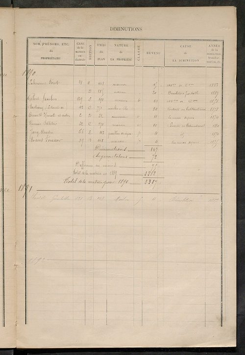 Matrice des propriétés bâties ; augmentations et diminutions, 1883-1891 ; séparation des revenus cadastraux afférents, pour l'année 1882, aux propriétés bâties et non bâties (état-balance) ; table alphabétique des propriétaires.