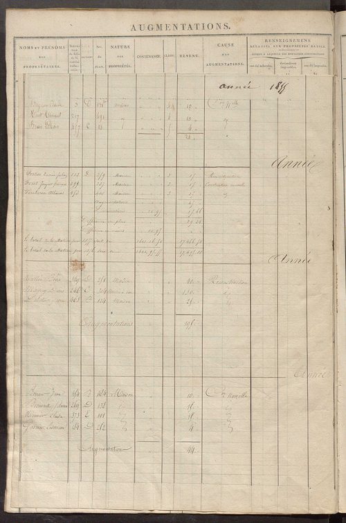 Registre présentant les augmentations et les diminutions survenues dans les contenances et les revenus portés sur les matrices cadastrales, 1827-1913 ; récapitulation des contenances et des revenus imposables, 1826 ; matrice des propriétés foncières, fol.