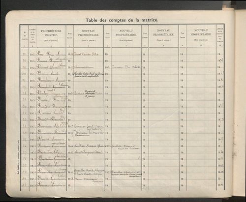 Table des comptes de la matrice. Comptes actifs personnes morales et A - G.