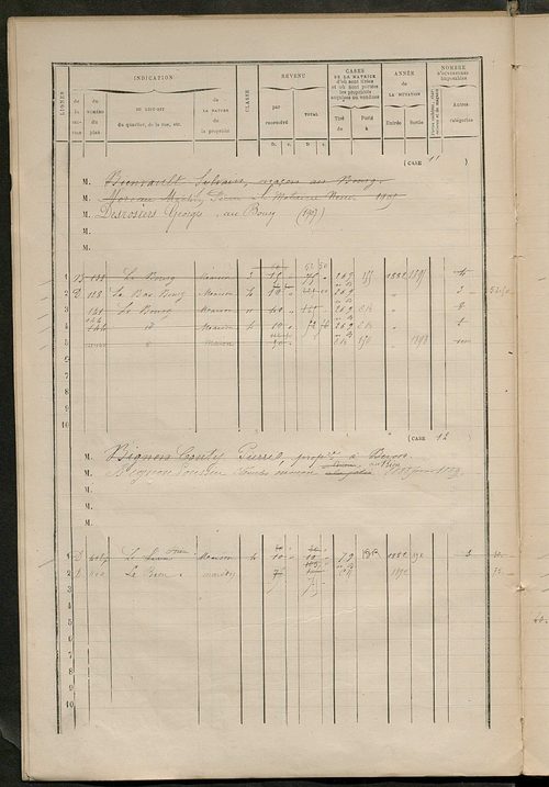 Matrice des propriétés bâties ; augmentations et diminutions, 1883-1891 ; séparation des revenus cadastraux afférents, pour l'année 1882, aux propriétés bâties et non bâties (état-balance) ; table alphabétique des propriétaires.