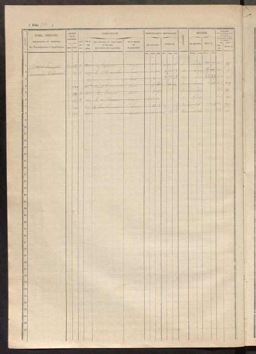 Matrice des propriétés foncières, fol. 711 à 904.