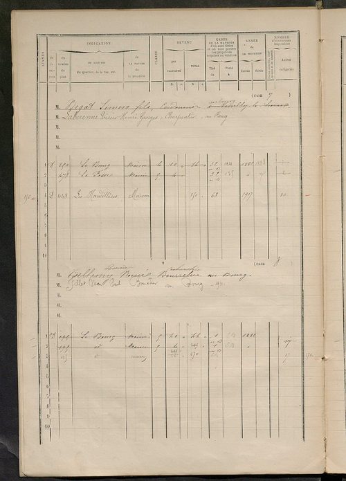 Matrice des propriétés bâties ; augmentations et diminutions, 1883-1891 ; séparation des revenus cadastraux afférents, pour l'année 1882, aux propriétés bâties et non bâties (état-balance) ; table alphabétique des propriétaires.