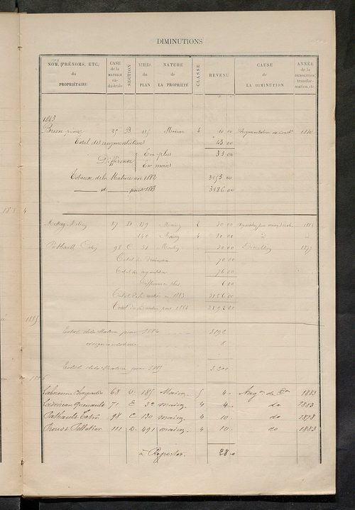 Matrice des propriétés bâties ; augmentations et diminutions, 1883-1891 ; séparation des revenus cadastraux afférents, pour l'année 1882, aux propriétés bâties et non bâties (état-balance) ; table alphabétique des propriétaires.