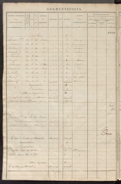 Registre présentant les augmentations et les diminutions survenues dans les contenances et les revenus portés sur les matrices cadastrales, 1827-1913 ; récapitulation des contenances et des revenus imposables, 1826 ; matrice des propriétés foncières, fol.