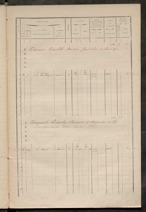 Matrice des propriétés bâties ; augmentations et diminutions, 1883-1891 ; séparation des revenus cadastraux afférents, pour l'année 1882, aux propriétés bâties et non bâties (état-balance) ; table alphabétique des propriétaires.