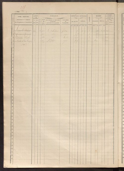 Matrice des propriétés foncières, fol. 711 à 904.