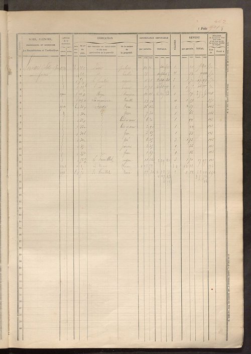 Matrice des propriétés foncières, fol. 711 à 904.
