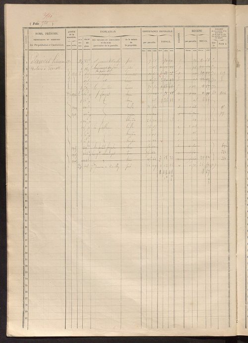 Matrice des propriétés foncières, fol. 711 à 904.