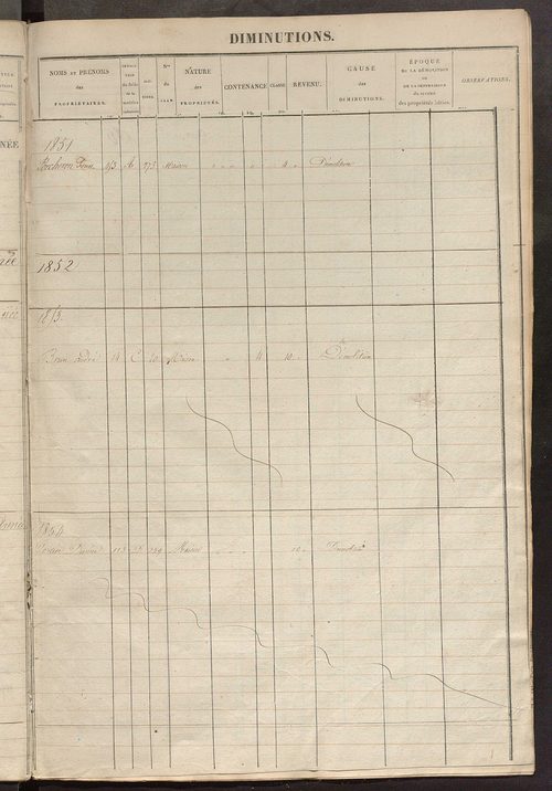 Registre présentant les augmentations et les diminutions survenues dans les contenances et les revenus portés sur les matrices cadastrales, 1827-1913 ; récapitulation des contenances et des revenus imposables, 1826 ; matrice des propriétés foncières, fol.