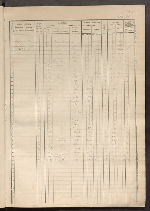 Matrice des propriétés foncières, fol. 711 à 904.