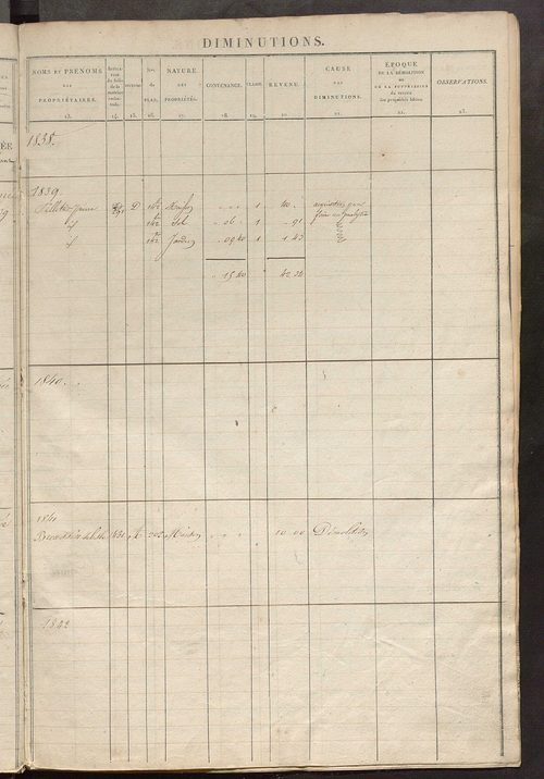 Registre présentant les augmentations et les diminutions survenues dans les contenances et les revenus portés sur les matrices cadastrales, 1827-1913 ; récapitulation des contenances et des revenus imposables, 1826 ; matrice des propriétés foncières, fol.