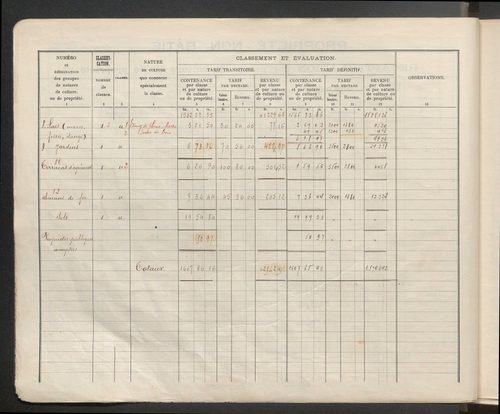 Table des comptes de la matrice. Comptes actifs personnes morales et A - G.