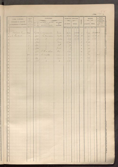 Matrice des propriétés foncières, fol. 711 à 904.