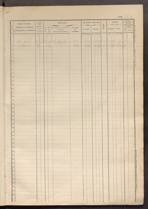 Matrice des propriétés foncières, fol. 711 à 904.