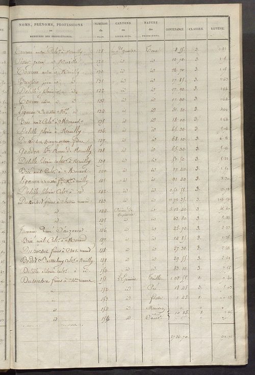 Etats de sections des propriétés non bâties et bâties ; relevé des numéros de propriétés non bâties de même nature ; relevé des propriétés bâties ; récapitulation de la contenance et du revenu imposable des propriétés.