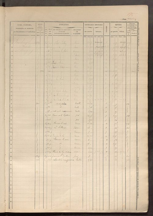 Matrice des propriétés foncières, fol. 711 à 904.