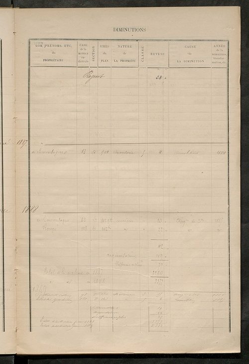Matrice des propriétés bâties ; augmentations et diminutions, 1883-1891 ; séparation des revenus cadastraux afférents, pour l'année 1882, aux propriétés bâties et non bâties (état-balance) ; table alphabétique des propriétaires.