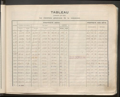 Table des comptes de la matrice. Comptes actifs personnes morales et A - G.