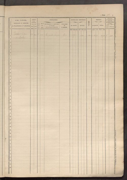 Matrice des propriétés foncières, fol. 711 à 904.