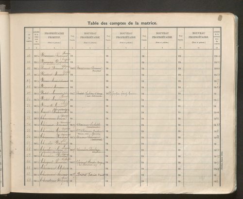Table des comptes de la matrice. Comptes actifs personnes morales et A - G.