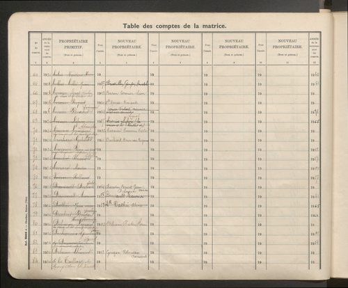 Table des comptes de la matrice. Comptes actifs personnes morales et A - G.