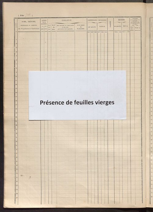 Matrice des propriétés foncières, fol. 711 à 904.