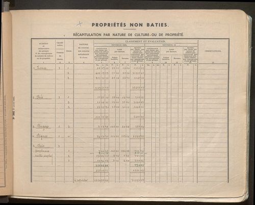 Table des comptes de la matrice. Comptes actifs personnes morales et A - G.