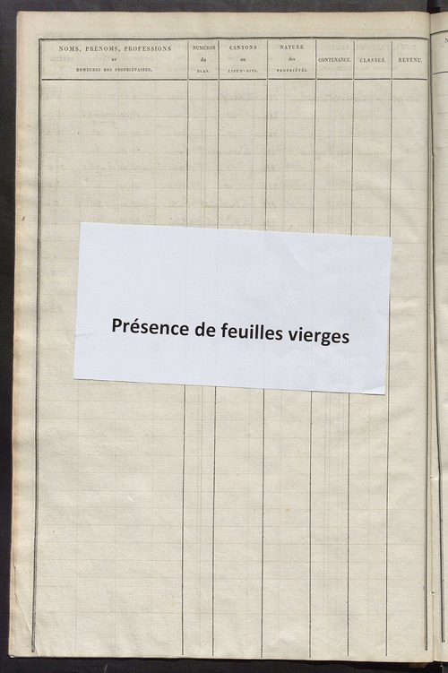 Etats de sections des propriétés non bâties et bâties ; relevé des numéros de propriétés non bâties de même nature ; relevé des propriétés bâties ; récapitulation de la contenance et du revenu imposable des propriétés.