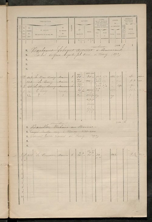 Matrice des propriétés bâties ; augmentations et diminutions, 1883-1891 ; séparation des revenus cadastraux afférents, pour l'année 1882, aux propriétés bâties et non bâties (état-balance) ; table alphabétique des propriétaires.