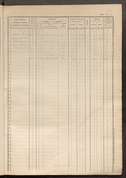 Matrice des propriétés foncières, fol. 711 à 904.