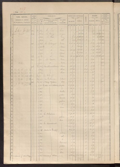 Matrice des propriétés foncières, fol. 711 à 904.
