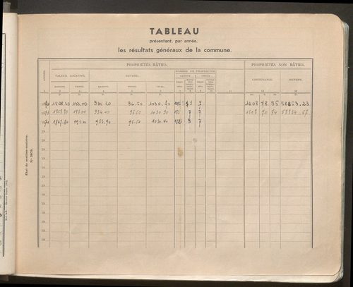 Table des comptes de la matrice. Comptes actifs personnes morales et A - G.